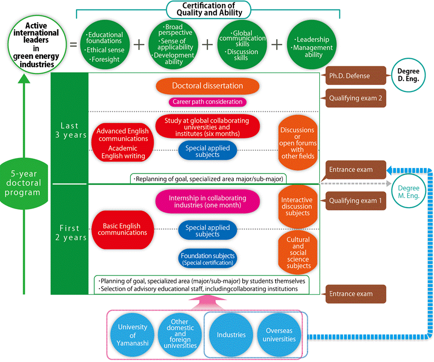 English academic writing skills